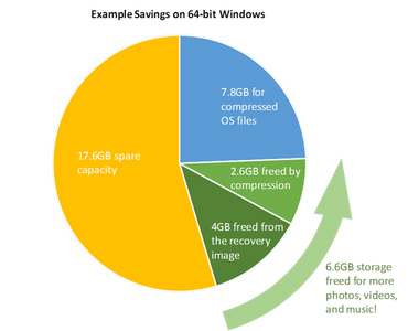 ms-space-savings-windows-10のコピー
